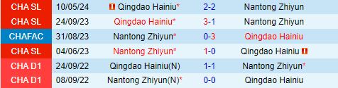 Nhận định Nantong Zhiyun vs Qingdao Hainiu 18h00 ngày 229 (VĐQG Trung Quốc 2024) 1