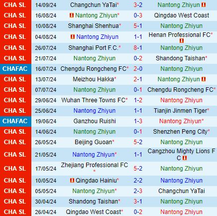 Nhận định Nantong Zhiyun vs Qingdao Hainiu 18h00 ngày 229 (VĐQG Trung Quốc 2024) 3
