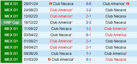 Nhận định Necaxa vs CF America 8h00 ngày 229 (VĐQG Mexico) 1