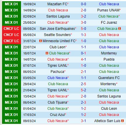 Nhận định Necaxa vs CF America 8h00 ngày 229 (VĐQG Mexico) 2