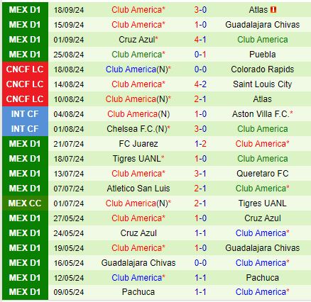 Nhận định Necaxa vs CF America 8h00 ngày 229 (VĐQG Mexico) 3