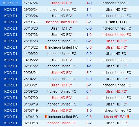 Incheon vs Ulsan Hyundai