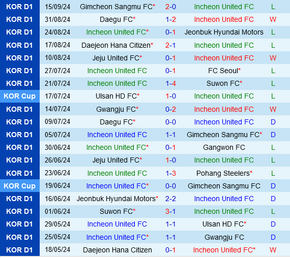 Incheon vs Ulsan Hyundai