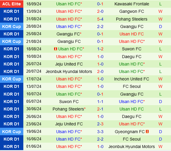 Incheon vs Ulsan Hyundai