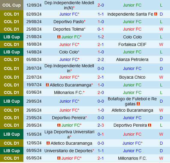 Junior Barranquilla vs Aguilas Doradas Junior Barranquilla vs Aguilas Doradas