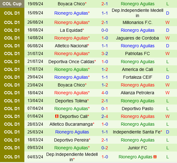 Junior Barranquilla vs Aguilas Doradas Junior Barranquilla vs Aguilas Doradas
