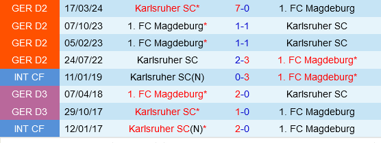 Magdeburg vs Karlsruher