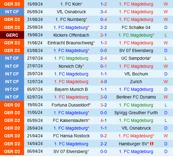 Magdeburg vs Karlsruher