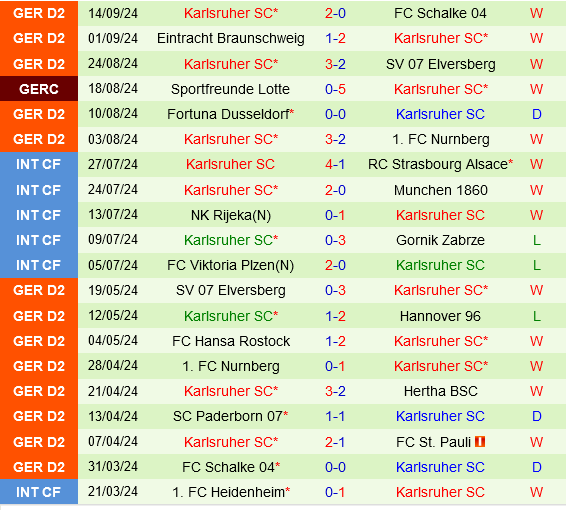 Magdeburg vs Karlsruher