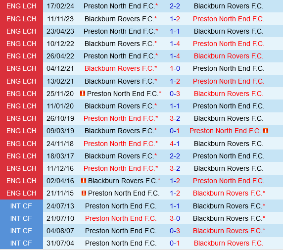 Preston vs Blackburn Preston vs Blackburn