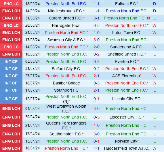 Preston vs Blackburn Preston vs Blackburn