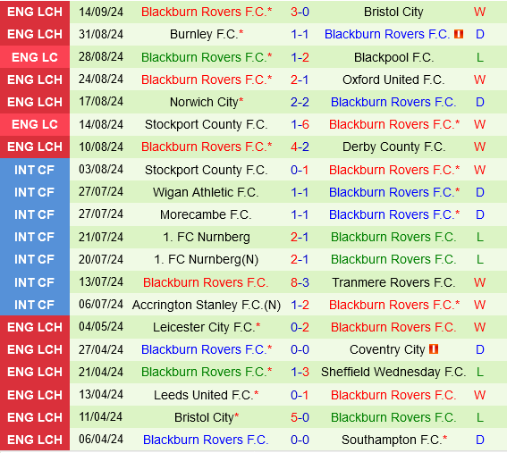 Preston vs Blackburn Preston vs Blackburn