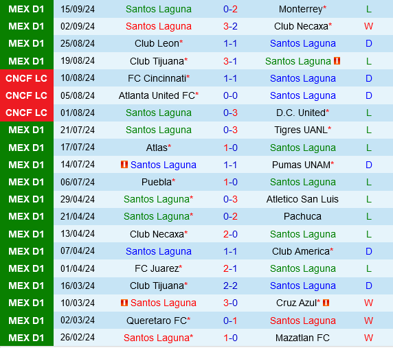 Santos Laguna vs Toluca