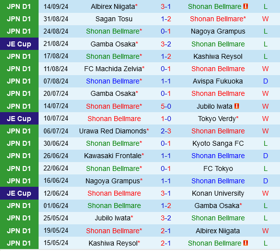 Shonan Bellmare vs Cerezo Osaka