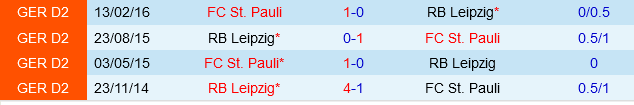 St.Pauli vs Leipzig
