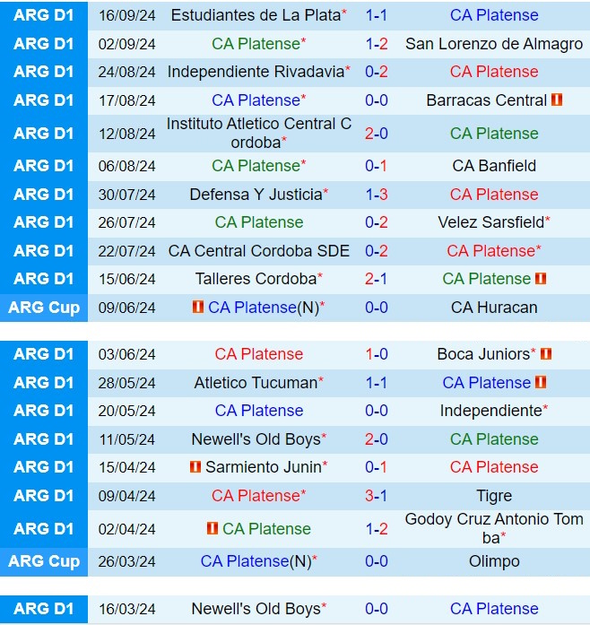 Nhận định Platense vs Rosario Central 5h30 ngày 239 (VĐQG Argentina 2024) 2