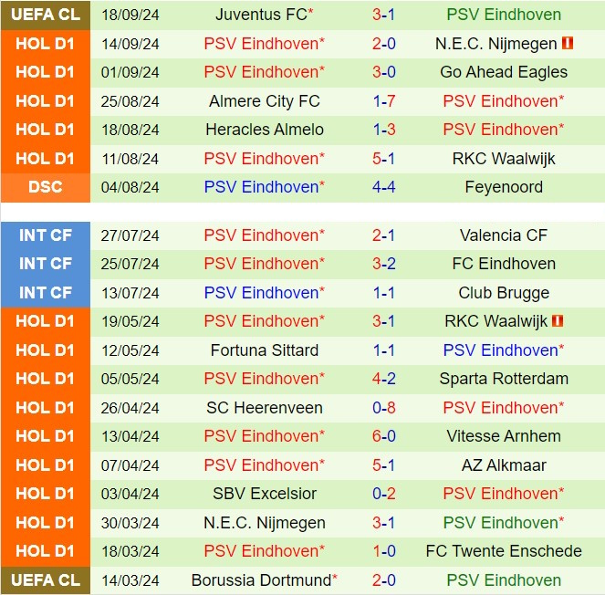 Nhận định Sittard vs PSV Eindhoven 21h45 ngày 229 (VĐQG Hà Lan 202425) 3
