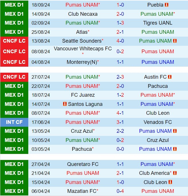 Nhận định Pumas vs Tijuana 6h00 ngày 239 (VĐQG Mexico 202425) 2