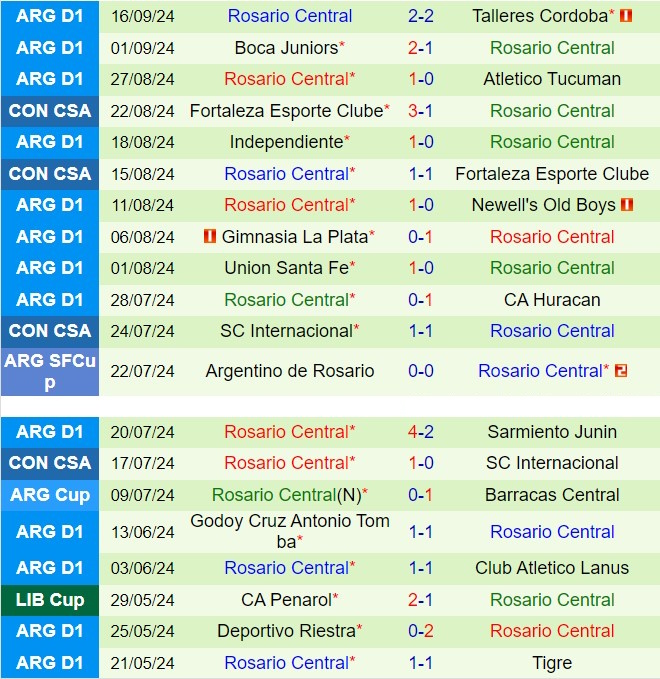 Nhận định Platense vs Rosario Central 5h30 ngày 239 (VĐQG Argentina 2024) 3