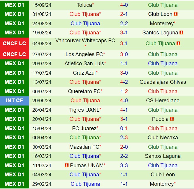 Nhận định Pumas vs Tijuana 6h00 ngày 239 (VĐQG Mexico 202425) 3