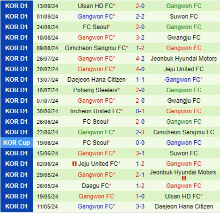 Nhận định Pohang Steelers vs Gangwon 14h30 ngày 229 (VĐQG Hàn Quốc 2024) 3