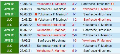 Nhận định Sanfrecce Hiroshima vs Yokohama Marinos 16h30 ngày 229 (VĐQG Nhật Bản) 1
