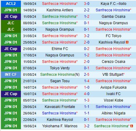 Nhận định Sanfrecce Hiroshima vs Yokohama Marinos 16h30 ngày 229 (VĐQG Nhật Bản) 2