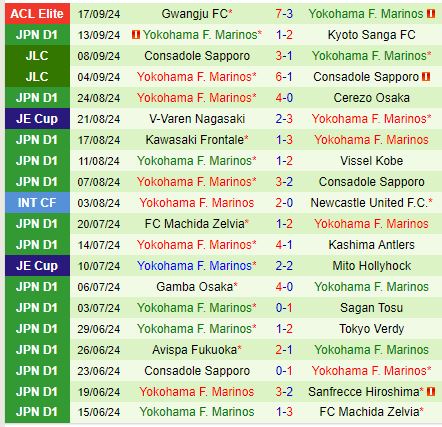 Nhận định Sanfrecce Hiroshima vs Yokohama Marinos 16h30 ngày 229 (VĐQG Nhật Bản) 3