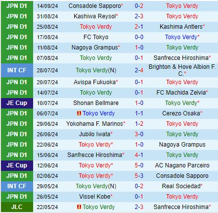 Nhận định Tokyo Verdy vs Sagan Tosu 16h00 ngày 229 (VĐQG Nhật Bản 2024) 2