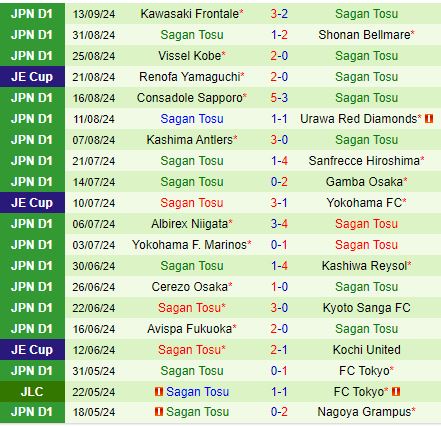 Nhận định Tokyo Verdy vs Sagan Tosu 16h00 ngày 229 (VĐQG Nhật Bản 2024) 3