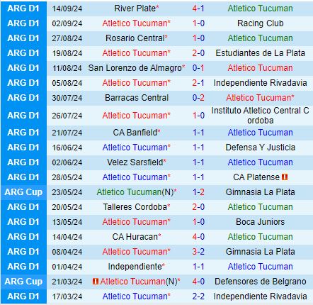 Nhận định Tucuman vs Belgrano 5h30 ngày 239 (VĐQG Argentina 2024) 2