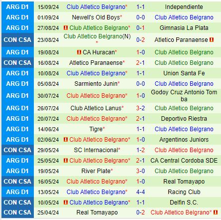 Nhận định Tucuman vs Belgrano 5h30 ngày 239 (VĐQG Argentina 2024) 3