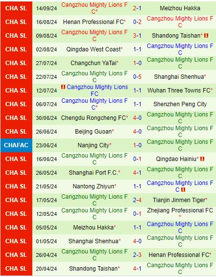 Nhận định Zhejiang Professional vs Cangzhou Mighty Lions 19h00 ngày 229 (VĐQG Trung Quốc 2024) 3