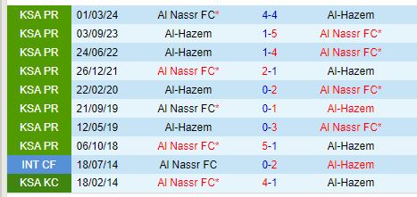 Nhận định Al Hazem vs Al Nassr 22h35 ngày 239 (Kings Cup Saudi Arabia) 1