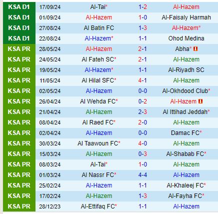 Nhận định Al Hazem vs Al Nassr 22h35 ngày 239 (Kings Cup Saudi Arabia) 2