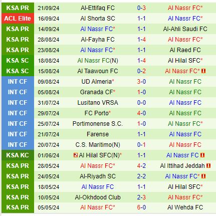 Nhận định Al Hazem vs Al Nassr 22h35 ngày 239 (Kings Cup Saudi Arabia) 3