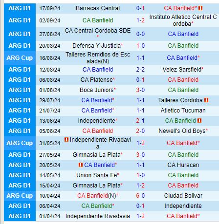 Nhận định Banfield vs Rivadavia 7h00 ngày 249 (VĐQG Argentina) 2