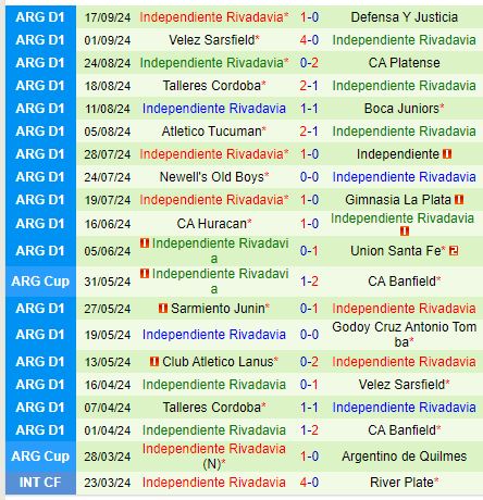 Nhận định Banfield vs Rivadavia 7h00 ngày 249 (VĐQG Argentina) 3