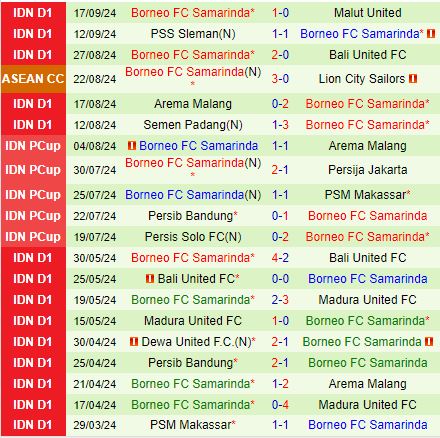 Nhận định Barito Putera vs Borneo 19h00 ngày 239 (VĐQG Indonesia 202425) 3