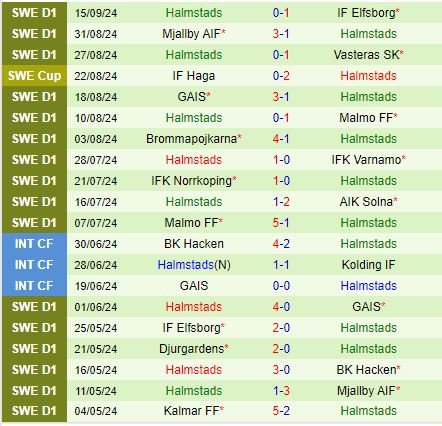 Nhận định Gothenburg vs Halmstads 0h00 ngày 249 (VĐQG Thụy Điển 2024) 3