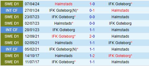 Nhận định Gothenburg vs Halmstads 0h00 ngày 249 (VĐQG Thụy Điển 2024) 1