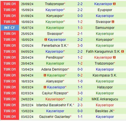 Nhận định Goztepe vs Kayserispor 0h00 ngày 249 (VĐQG Thổ Nhĩ Kỳ 202425) 3