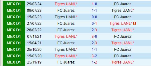 Nhận định Juarez vs Tigres 8h00 ngày 239 (VĐQG Mexico) 1