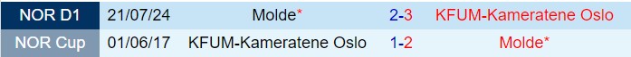 Nhận định KFUM Oslo vs Molde 0h00 ngày 249 (VĐQG Na Uy 2024) 1