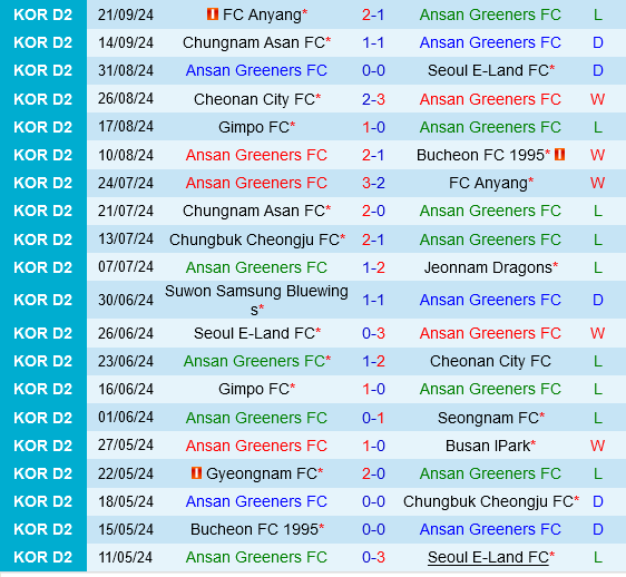 nhan dinh bong da du doan Ansan Greeners vs Chungbuk Cheongju hang 2 han quoc hom nay hinh anh 4
