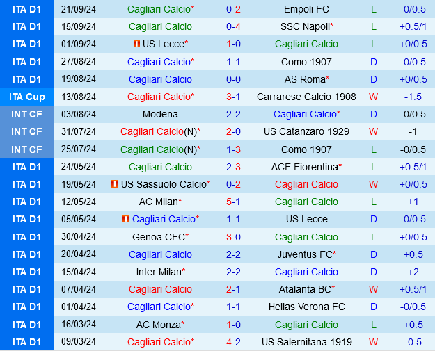 Cagliari vs Cremonese