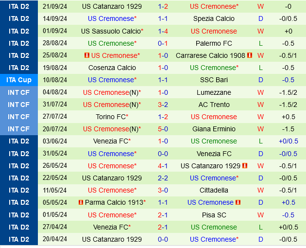 Cagliari vs Cremonese