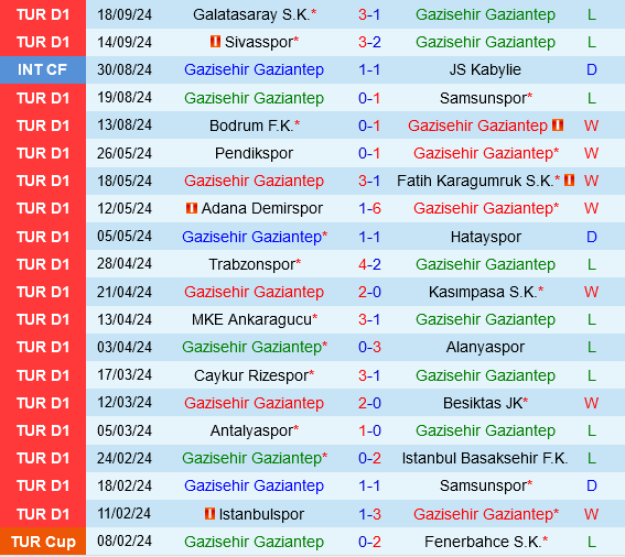 Gaziantep vs Trabzonspor