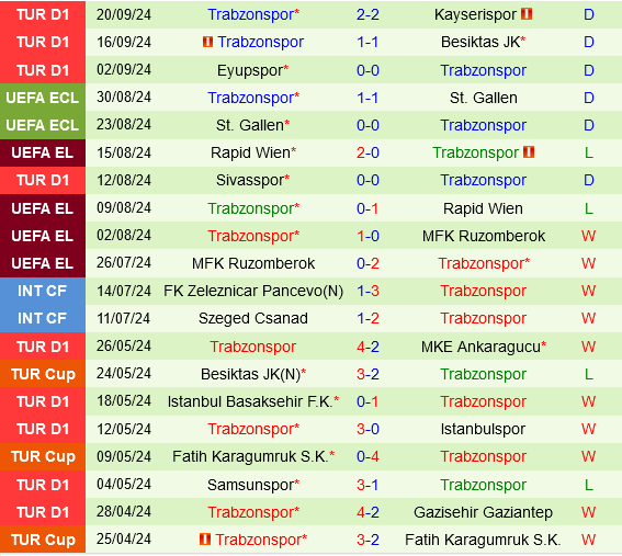 Gaziantep vs Trabzonspor