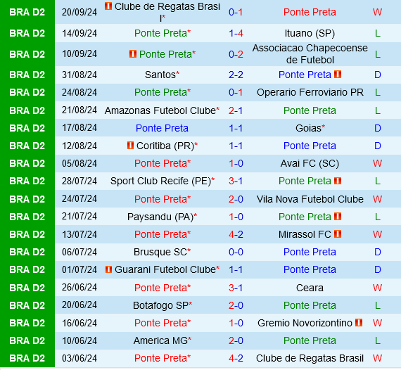 Ponte Preta vs America Mineiro